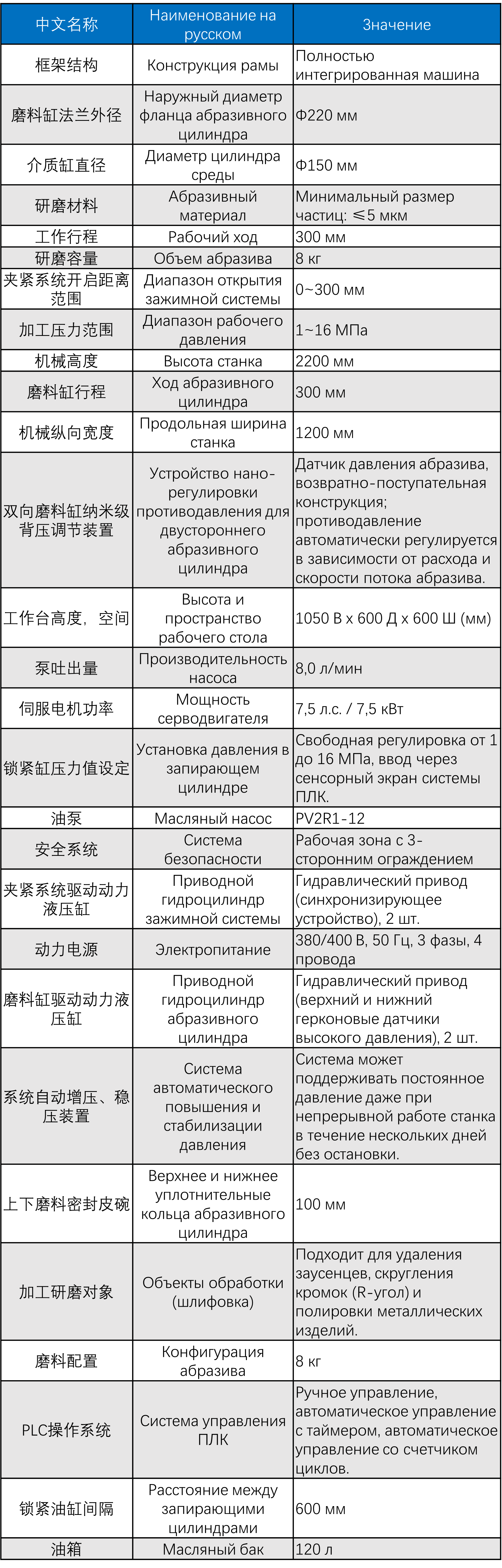 磨料流体抛光设备主要参数（俄文）.png